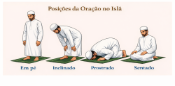Posições da oração islâmica: em pé, inclinação, prostração e posição sentada para o Tashahhud com ambas as mãos sobre as coxas num tapete de oração verde
